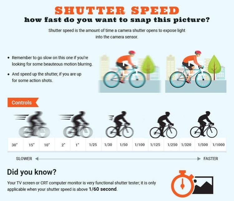 Shutter Speed