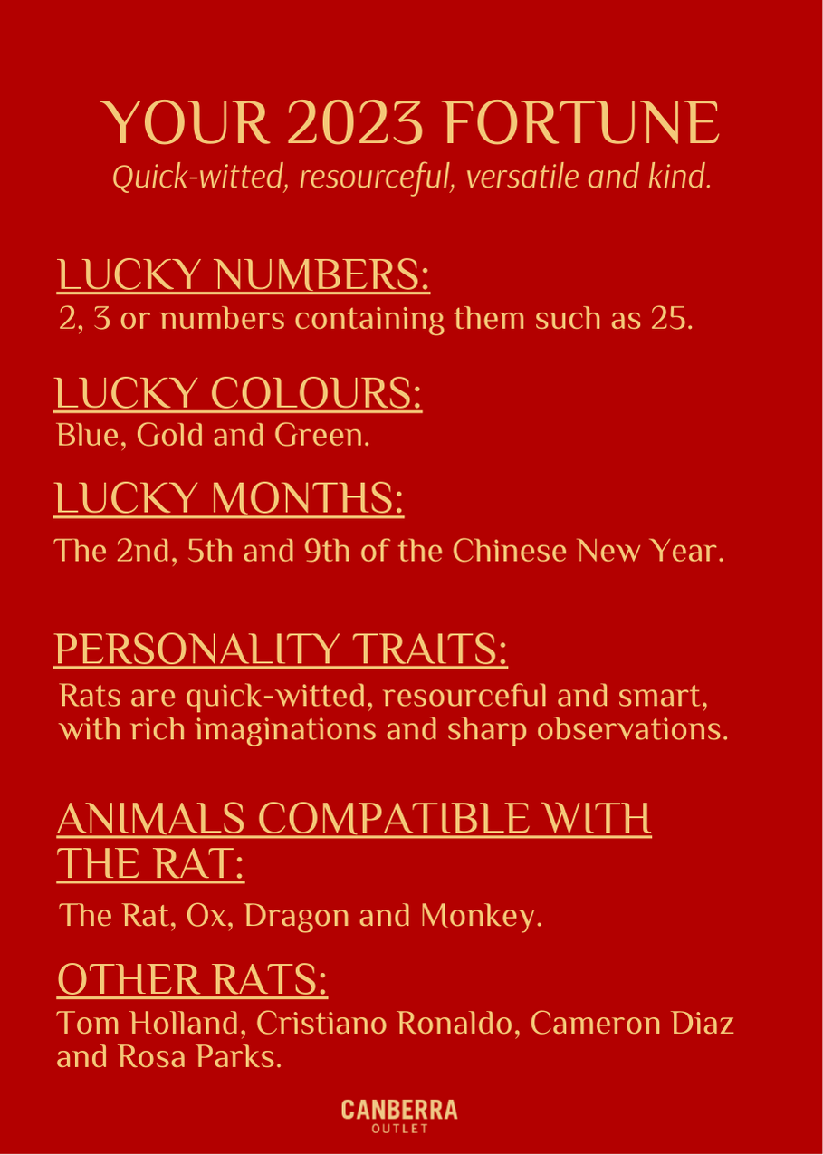Rat zodiac